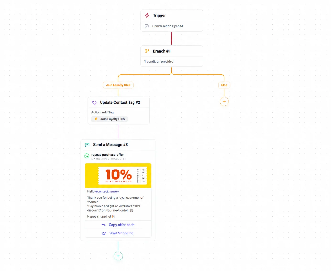 AxoDesk WhatsApp Automation Workflow Builder Diagram